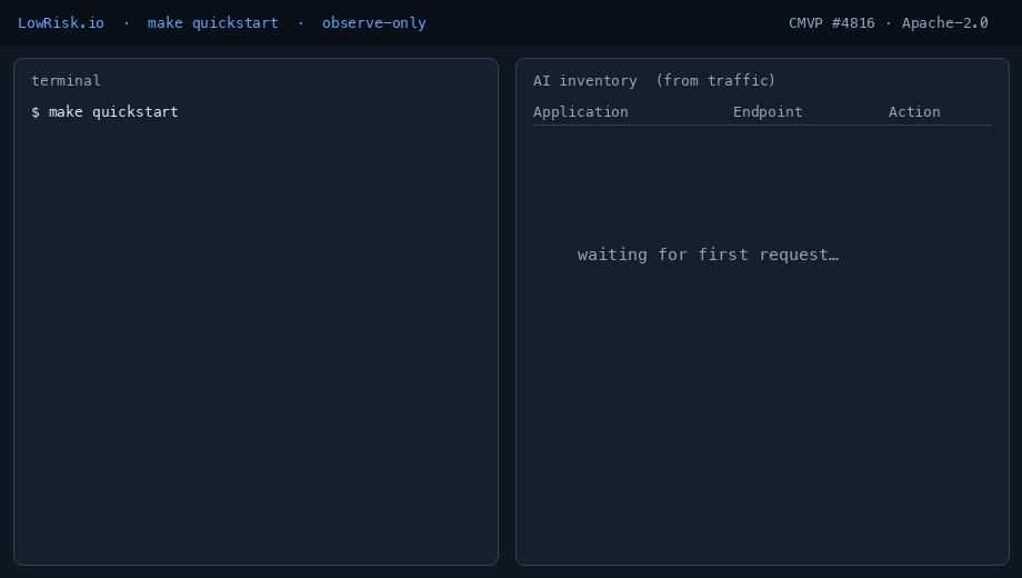 make quickstart: proxy starts in observe-only mode and the AI inventory populates from traffic